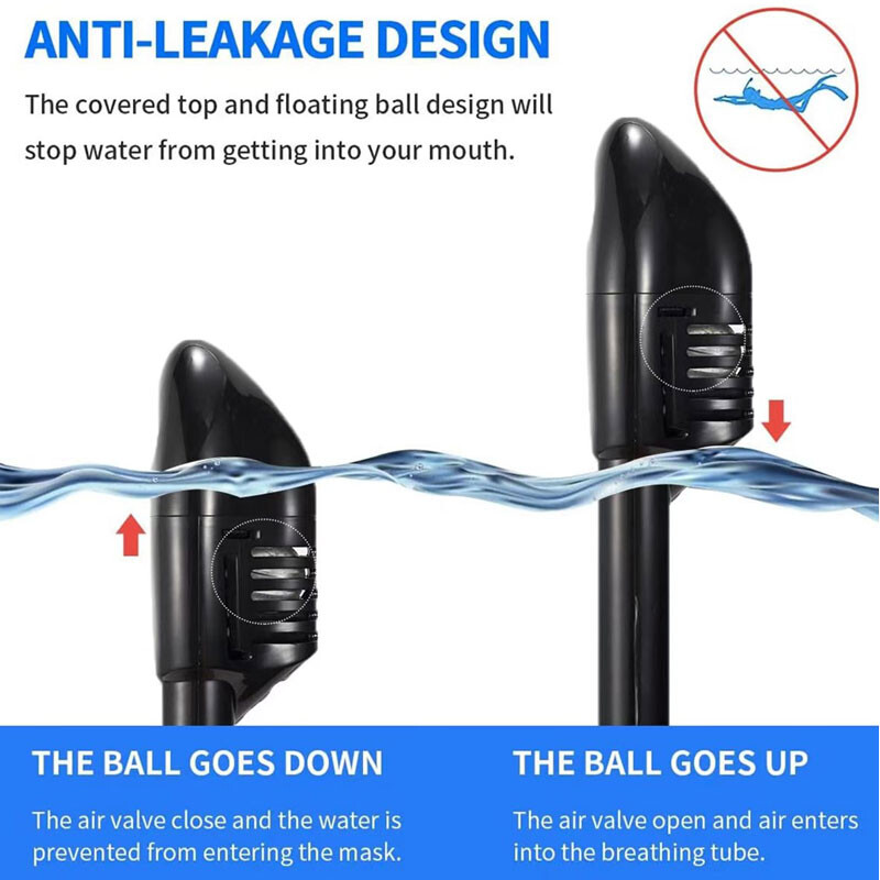 Snorkelēšanas piederumi - Pilna sausā niršanas maska Snorkelēšanai ar pilnu pārklājumu peldēšanas maska