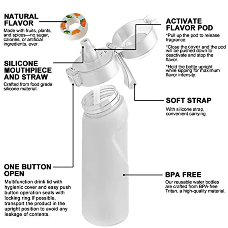 LUSQI 650 ml ūdens pudele matēta gradienta augsta izskata vispārēja pretkrišanas novēršana ar 7 garšas gredzeniem un 1 salmu otu lietošanai ārā