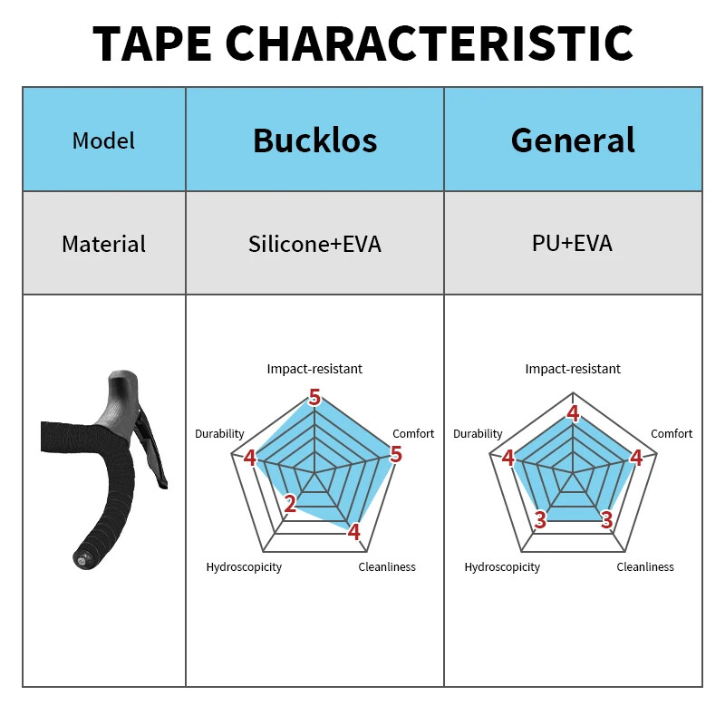 BUCKLOS Silikona ātruma stūres lente Ērta šosejas velosipēda stūres lente Neslīdoša nolaižamā stieņa aptinums Mīksta grants velosipēda siksna