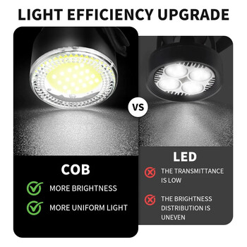 Σετ φωτιστικών ποδηλάτων BUCKLOS Highlight COB LED Μπροστινό πίσω φωτιστικό αδιάβροχο USB επαναφορτιζόμενο πίσω φώτα ποδηλάτου Προβολέας ασφαλείας ποδηλασίας