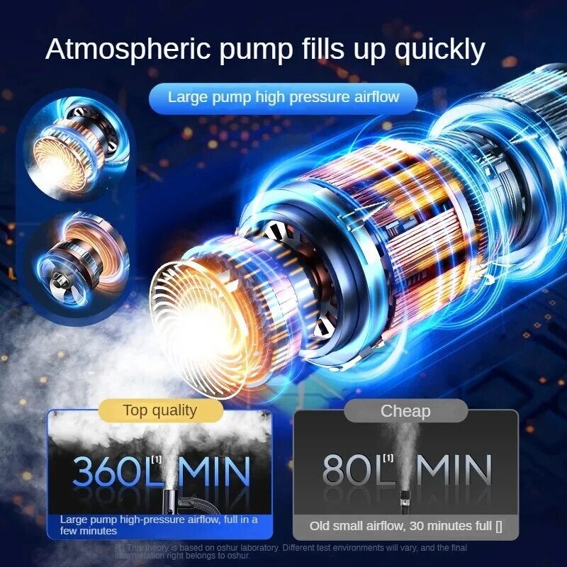 Bezvadu gaisa sūknis 150psi skārienekrāna pārnēsājams elektriskais riepu piepūtējs automašīnu velosipēda motocikla mini gaisa kompresora inžektoram