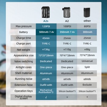 CYCLAMI A2S 120 PSI Mini Electric Pump Φορητό ποδήλατο Cordless Air Inflator Presta Schrader Valve FV AV Cycling MTB Road Bike