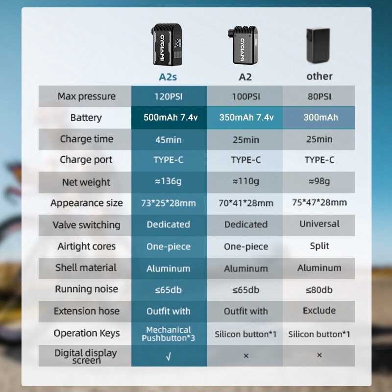CYCLAMI A2S 120 PSI Mini električna pumpa Prijenosni bicikl Bežična pumpa za napuhavanje zraka Presta Schrader ventil FV AV Biciklizam MTB cestovni bicikl