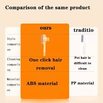 Αφαίρεση κόμπων με χτένα γάτας, τεχνούργημα με αιωρούμενες τρίχες, μακριά μαλλιά, χτένα για κατοικίδια, αυτοκαθαριζόμενη χτένα σε σειρά, χτένα σκύλου Ειδική