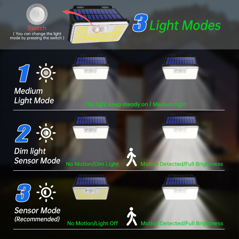 2 paketa 197led svjetla sa senzorom solarnog kretanja za vanjske prostore 3 načina rada IP65 vodootporna bežična solarna svjetiljka za stepenice dvorište vrtna ograda zid