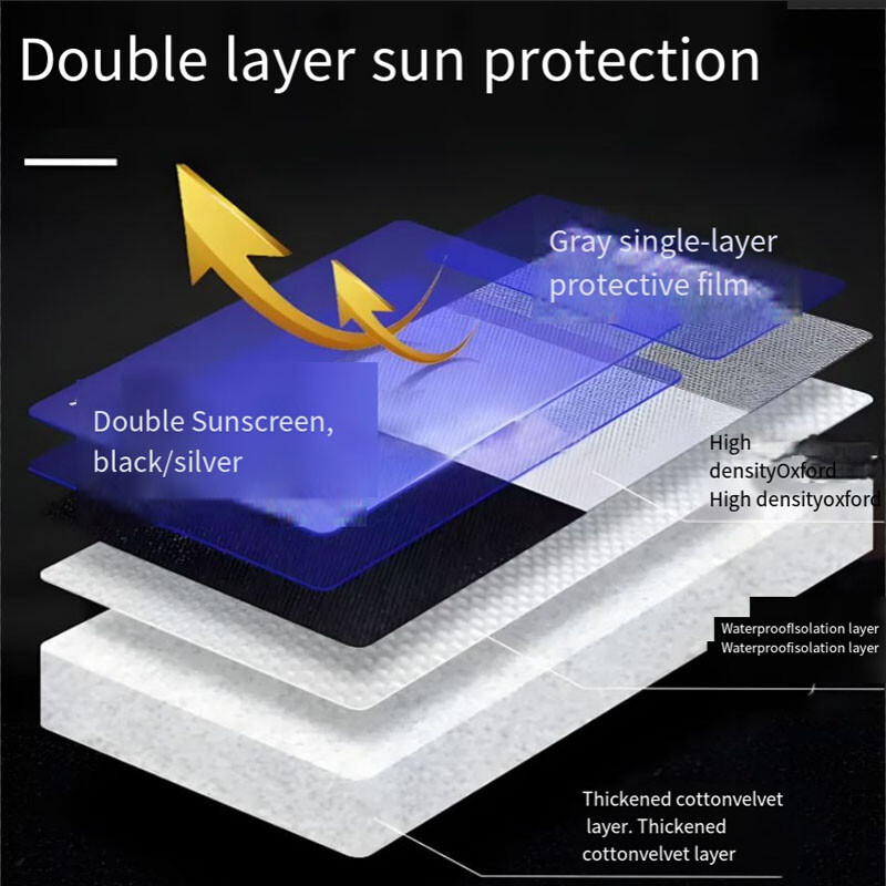 Za Mercedes Benz-EQA (250) Presvlaka za automobil s UV zaštitom i zimskom izolacijom, otporna na kišu, otporna na snijeg.