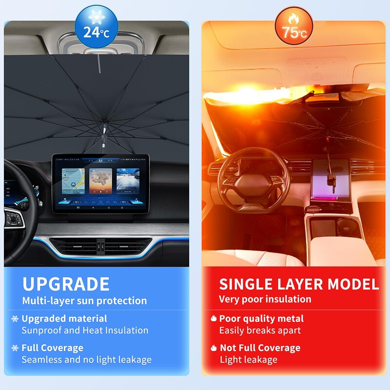 2024 Vjetrobransko staklo automobila Kišobran Sklopivi suncobran Prednji prozorski poklopac za zaštitu od topline UV zraka Zaštitni suncobran