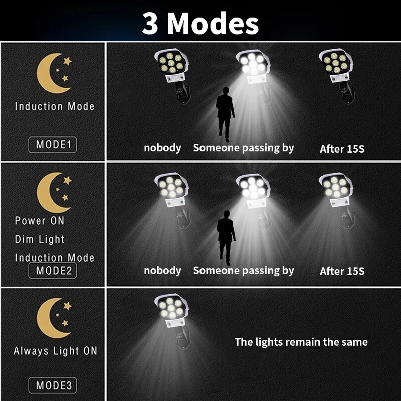 Solarna svjetla Vanjski vodootporni senzor pokreta Lažna kamera 77 LED dioda Solarni reflektor Wall Street Vanjska solarna svjetiljka Vrtno svjetlo