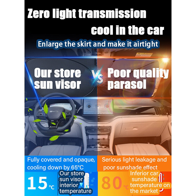 ZLWR BYD Sealion 6 izolacija i zaštita od sunca, BYD oprema, BYD Sealion 6 auto dodaci, BYD auto dodaci