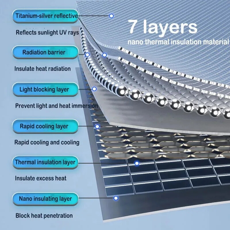 Suncobran za automobil Kišobran Zaštitnik za suncobran za automobil Suncobran Ljeto Suncobran Unutrašnja zaštita vjetrobranskog stakla Dodaci za automatsko sjenčanje