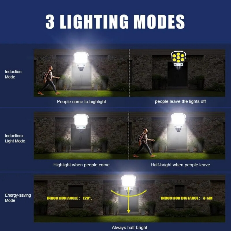 3 načina rada Osvjetljenje s više kutova Daljinski upravljač Simulacija na solarno napajanje Nadzor Indukcijska zidna svjetiljka s upozorenjem na crveno svjetlo