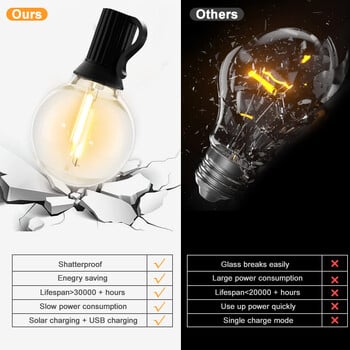 Solar Outdoor String Lights 10M 7M G40 Globe Patio Lights Solar Powered Shatterproof κρεμαστά φώτα για Porch Garden Backyard