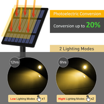 3000K/RGB Ηλιακό φως LED Υπαίθριο ηλιακό φως ηλιακού φωτός κήπου εξωτερικού χώρου IP65 Αδιάβροχο ηλιακό φως τοίχου