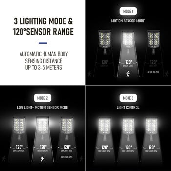 504 LED Super Bright ηλιακός λαμπτήρας εξωτερικού χώρου Αδιάβροχος εξαιρετικά ευρύς φωτισμός Φωτισμός δρόμου Ανθρώπινος επαγωγικός αισθητήρας κίνησης Φώτα τοίχου