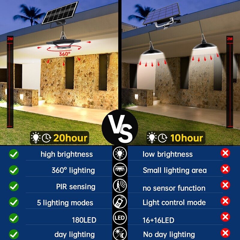 Solarna svjetiljka za šupu Solarna viseća svjetiljka za unutarnju vanjsku 180 LED 1000 LM solarna svjetiljka s daljinskim upravljačem za štalu, sjenicu, garažu