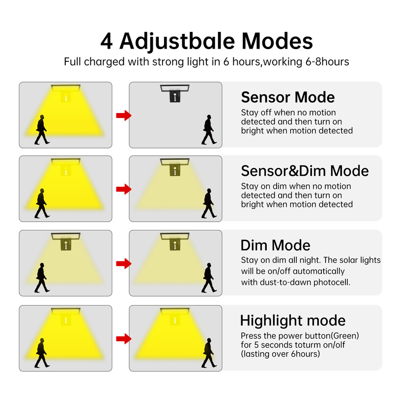 Solarna vanjska svjetla Senzor pokreta s kontrolom 90LED 3 boje 4 načina rada Sigurnosna vodootporna svjetiljka za trijem i dvorište