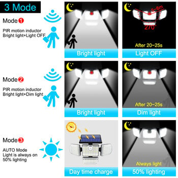 Solar Outdoor Light 182/112 LED Solar Security Flood Lighting με 3 λειτουργίες Ρυθμιζόμενη κεφαλή φωτισμού για αυλή κήπου γκαράζ