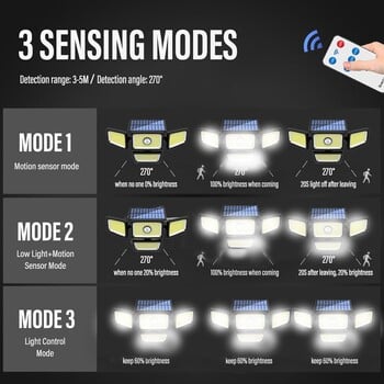 283LED Solar Outdoor Light, Motion Sensitive Floodlight με τηλεχειριστήριο και καλώδιο επέκτασης 5m, 3 λειτουργίες, για γκαράζ βεράντας