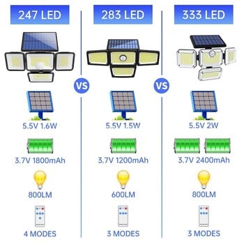 Ηλιακά Φώτα για Εξωτερικό 247 LED IP65 Αδιάβροχο 800lm Ηλιακό Επιτοίχιο Φωτιστικό με Τηλεχειριστήριο 4 Heads Solar Flood Light Street