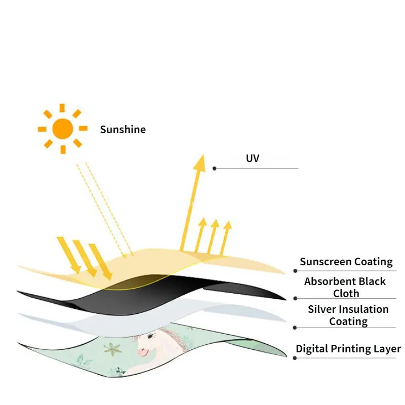 Magnetna zavjesa na prozoru automobila Prekrivač za suncobran Crtani univerzalni bočni prozor za suncobran UV zaštita za djecu, bebe, djecu