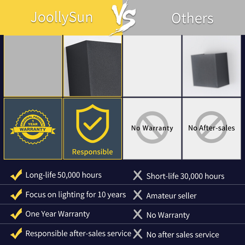 JoollySun vanjska zidna svjetiljka Vodootporna LED rasvjeta za uređenje doma Vrt Balkonska vrata Bočna moderna zidna svjetla AC85-265V