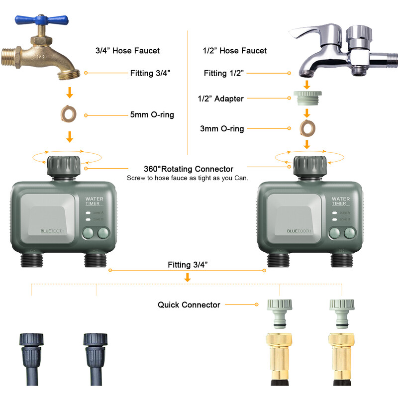 HCT-626 sodo žarna laistymo laikmatis laistymo belaidis modelis, dviguba galvutė, TUYA nuotolinio valdymo pultas Bluetooth laistymas