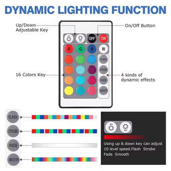 Νέα υποβρύχια λάμπα LED RGB Spotlight AC 110V 220V 15W 10W Landscape Lamp Flood Light Εξωτερικό Σιντριβάνι Κήπου Διακόσμηση πισίνας