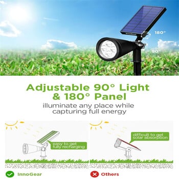 Solar Spot Lights Εξωτερικά αδιάβροχα φώτα εδάφους Ηλιακό ή βύσμα με τροφοδοσία για Pathway Garden Yard Landscape Lighting Decor