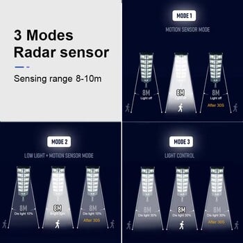 7700LM Solar Light Led Outdoor πιο ισχυρό ηλιακό φωτιστικό εξωτερικού χώρου 720 LED 3Mode Τηλεχειριστήριο Αδιάβροχο φως Λαμπτήρα κήπου