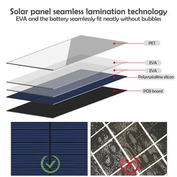 Solar Garden Pathway Lights Εξωτερικός φωτεινός φωτισμός τοπίου Αυλή Πεζόδρομος Αδιάβροχη ηλιακή ενέργεια Διακόσμηση κήπου Βεράντα βεράντας