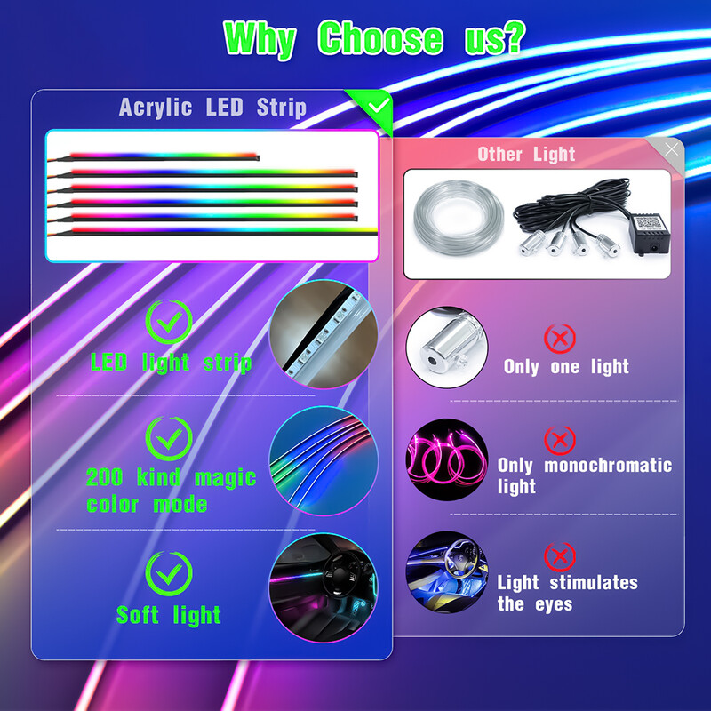 6in1 automašīnas salona akrila vadotnes šķiedras sloksne 18 in 1 fona apgaismojums automašīnas apkārtējās gaismas RBG 64 krāsu dekorēšana atmosfēras lampa earu