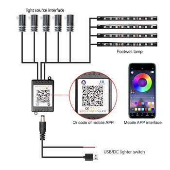 Εσωτερικό αυτοκινήτου Neon RGB Led Ambient Light Kit Optic Fiber with APP Sound Control Multiple Modes Auto Atmosphere Διακοσμητικό φωτιστικό