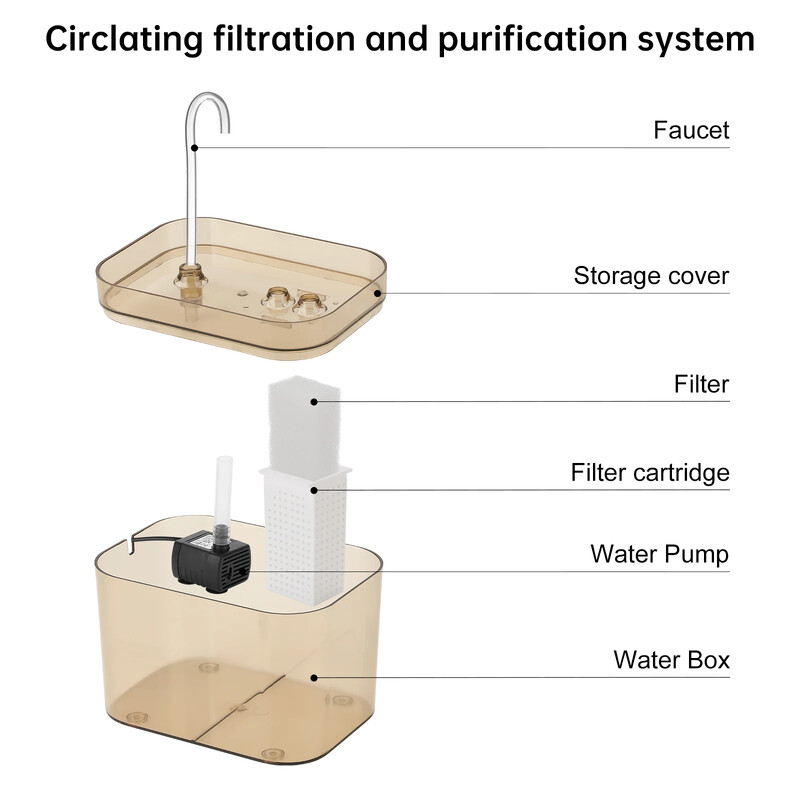 Cat szökőkút 1,5 literes vízadagoló automata szűrő Cat Drinker USB recirkulációs szűrés szivattyús kisállat ivótartozékokkal