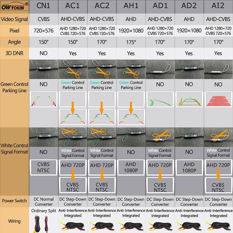 AHD 1920x1080P stražnja kamera automobila za Mitsubishi Lancer limuzinu Outlander Mirage Hatchback Pajero Pinin Video monitor za parkiranje unatrag