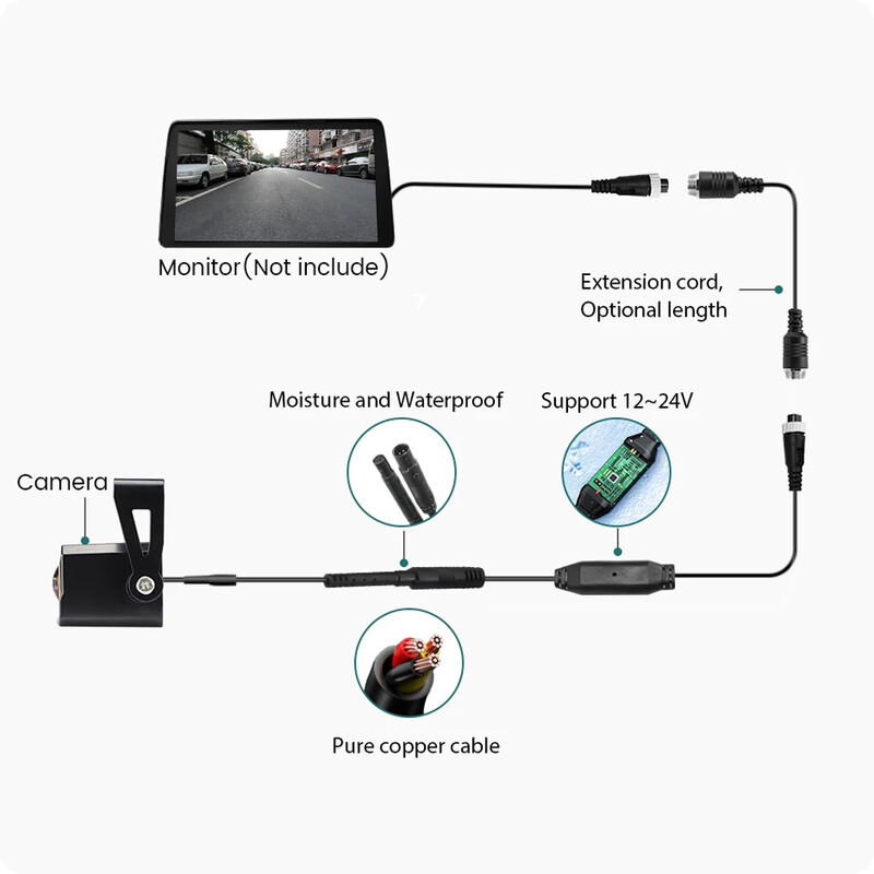 iPoster AHD 1080P PAL 4 tűs halszem objektív mini méretű autó tolatókamera tolatókamera éjszakai vízálló lakókocsi kamionhoz