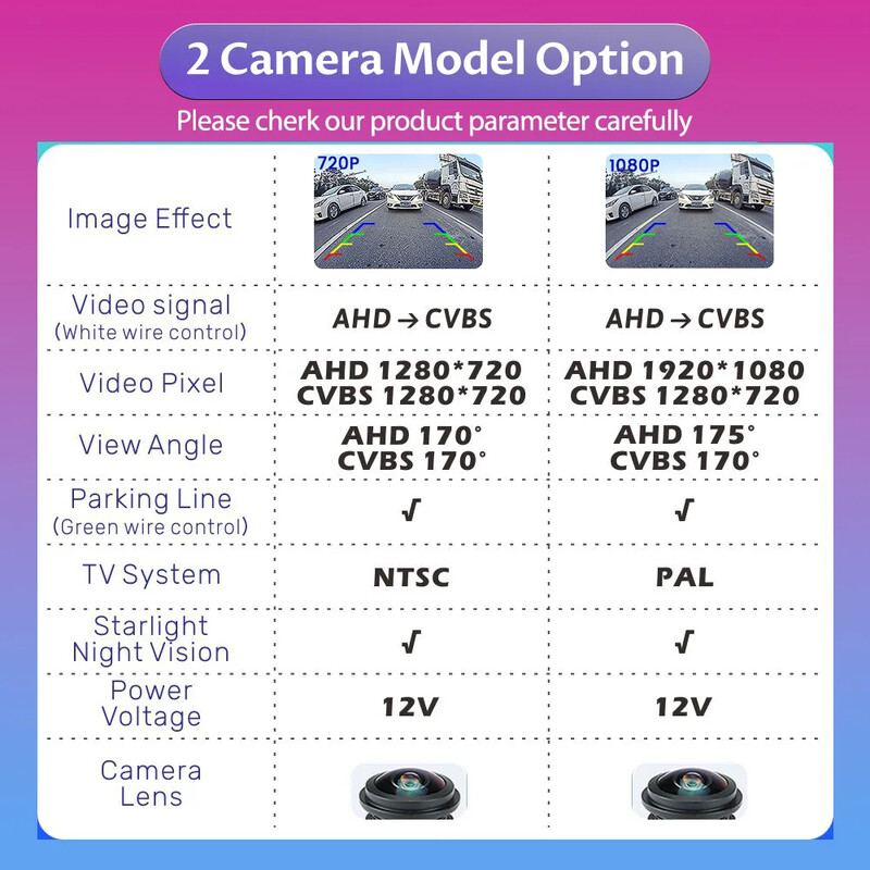 Transportlīdzekļa HD AHD 1080P Fisheye Lens Automašīnas atpakaļgaitas rezerves bagāžnieka roktura kamera BMW 3. Series 5. Series X5 X6 E60 E70 E82 E90