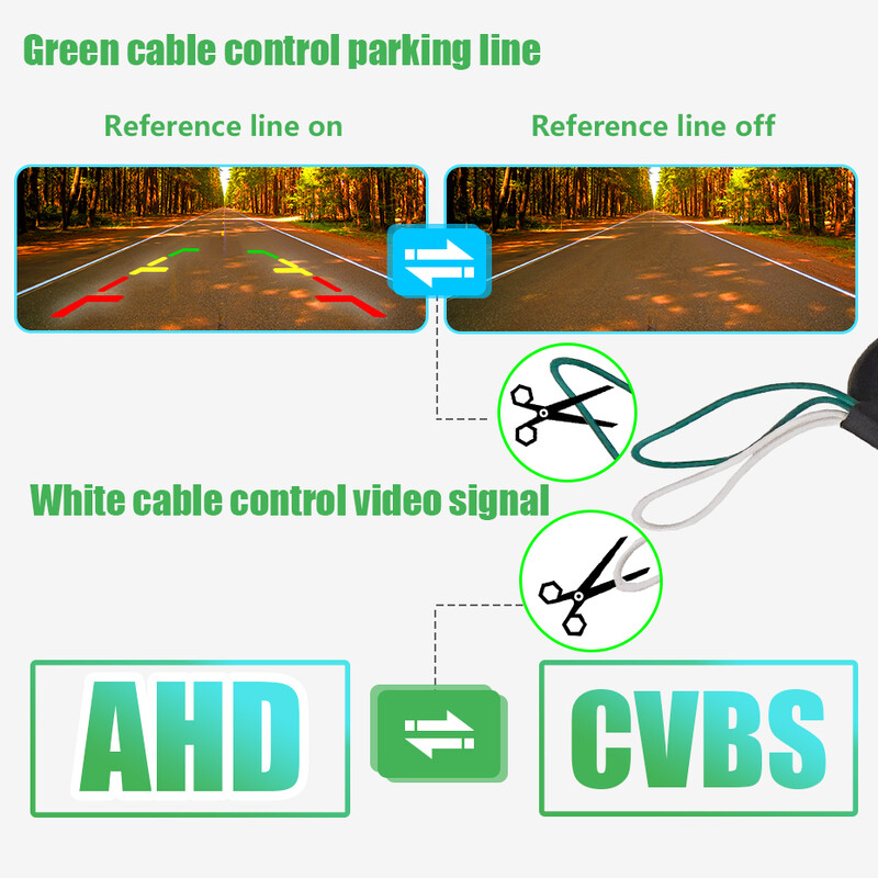 Wondefoo 180° 1080P AHD transportlīdzekļa atpakaļskata rezerves kamera priekš Skoda Roomster Fabia Octavia Yeti Rapid, lieliska priekš Audi A1 A4L A3