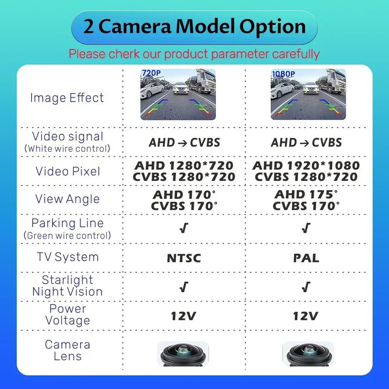 Φακοί αυτοκινήτου HD AHD 1080P Fisheye Backup Handle Handle Car For BMW 3 Series 5 Series X5 X6 E60 E70 E82 E90