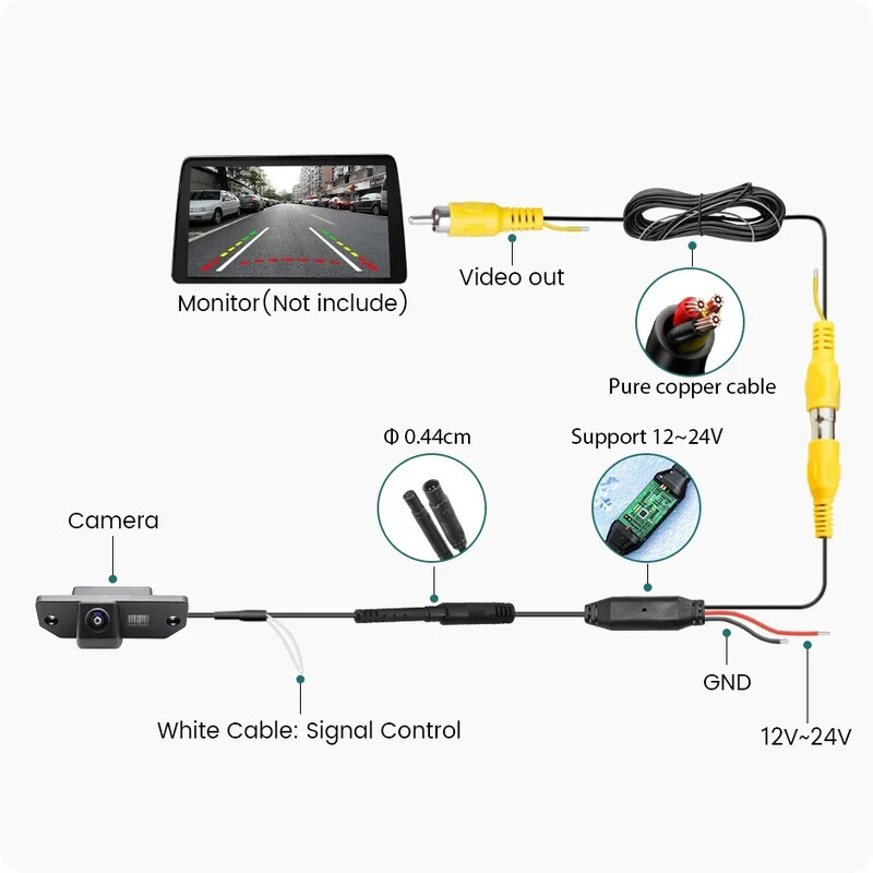 Dynamic Track AHD autós tolatókamera Ford Focus 2 Sedan C-Max Mondeo MK2 Fiesta Kuga S-MAX Transit Escape Jaguar Maverickhez