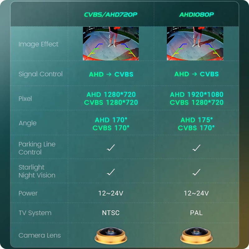 GreenYi 170° AHD 1080P automašīnas atpakaļskata kamera Audi A3 8P A6 C6 A1 Q7 A4 B7 B6 S5 A6L Q5 nakts redzamības atpakaļgaitas transportlīdzeklim