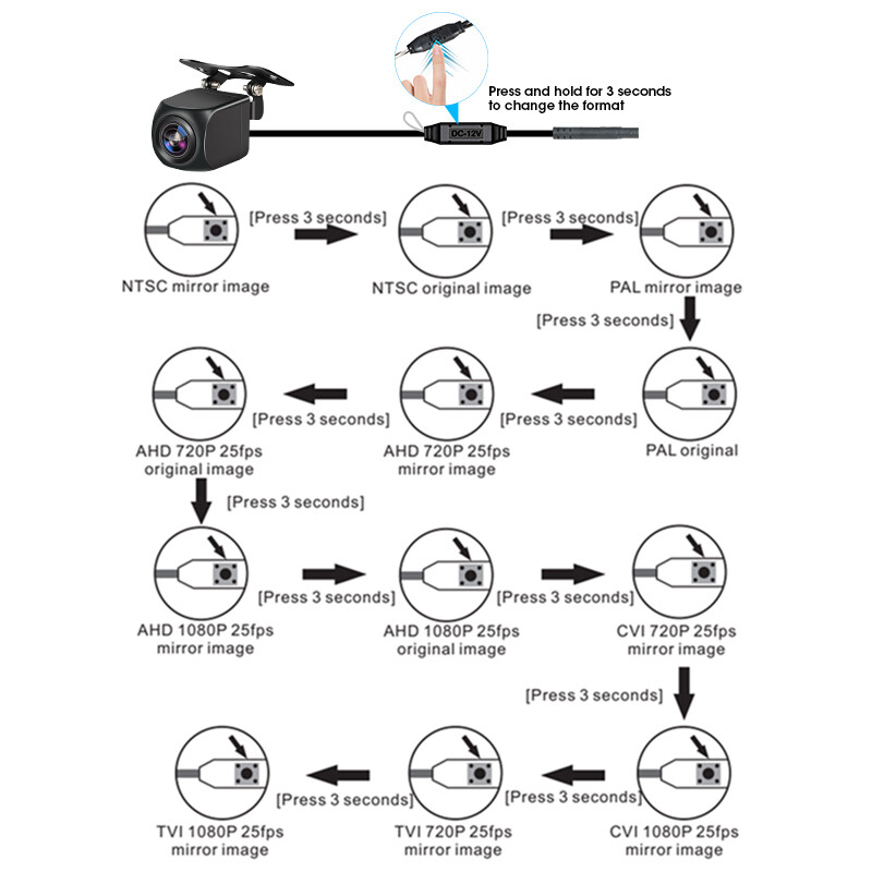 JMCQ 1080P atpakaļskata kameras zivs acs objektīvs DVR Dash kamerai nakts redzamības atpakaļgaitas kamerai, 4 kontaktu pogas vadība AHD NTSC PAL TVI CVI