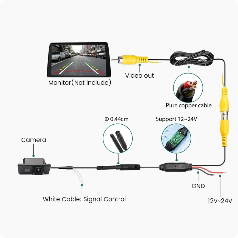 AHD Dynamic Track kamera BMW 1/2/3/5/6/7 Series E87 E81 F20 F12 F21 E39 E53 E63 E64 E70 E71 E90 E91 Cooper Clubman X6 X5 X3