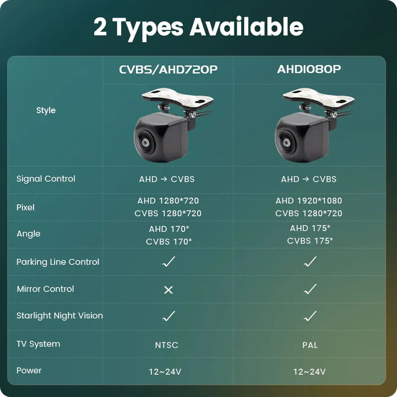 GreenYi AHD automašīnas aizmugures skata sānu/priekšpuses/aizmugures kamera 170° melna zivs acs objektīvs Full HD nakts redzamības ūdensizturīgs atpakaļgaitas kamera