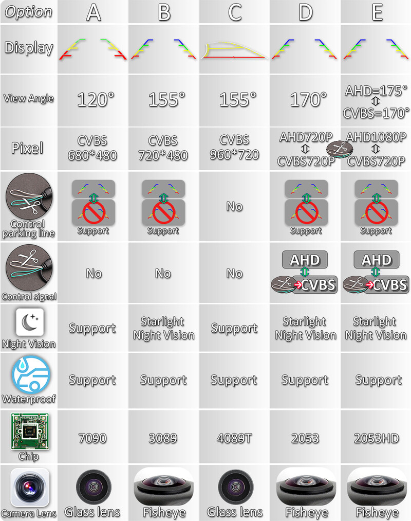 GreenYi 170-kraadine 1920x1080P AHD spetsiaalne sõiduki tahavaatekaamera Mazda 3 CX-4 2014 2016 2018 auto jaoks
