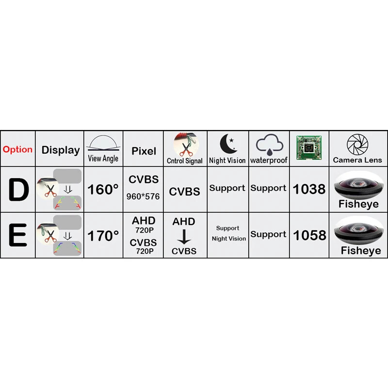 Fisheye 170 1280x720P HD AHD auto tahavaatekaamera Nissan Micra March jaoks Dacia Sandero Logan jaoks Lada Largus