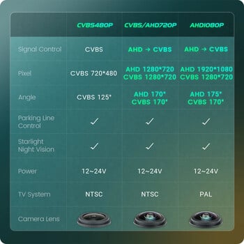 170 Degree AHD 1920x1080P Special Vehicle Rearview Camera για BMW 1/2/3/4/5/6/7 Series X3 X5 X6 E53 E70 E71 E72 E83