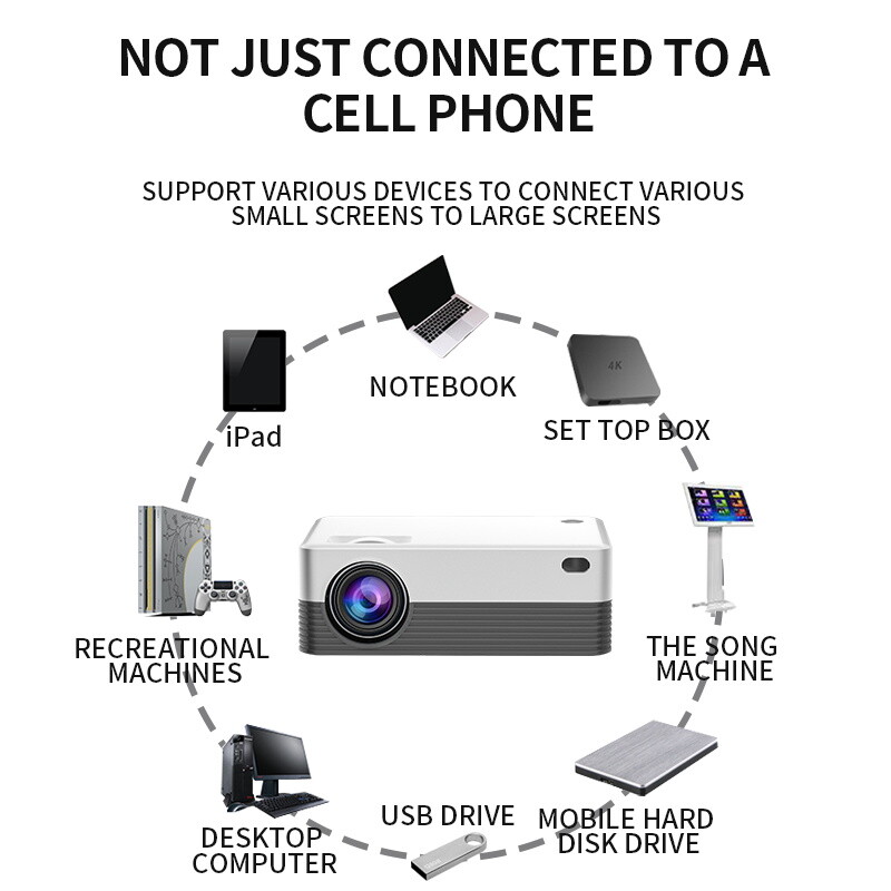 Salange P35 Android 10 Projector WIFI Φορητό MINI Video Beamer Smart TV 1280*720dpi για Ταινία παιχνιδιού Home Cinema 1080P 4K Βίντεο