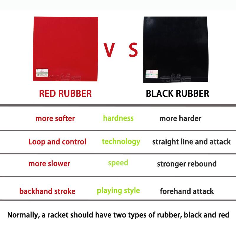 ITTF patvirtintas TUTTLE NElipnus stalo teniso guminis paklodės vokiškos technologijos didelės trinties stalo teniso guma Fast Attack & Loop