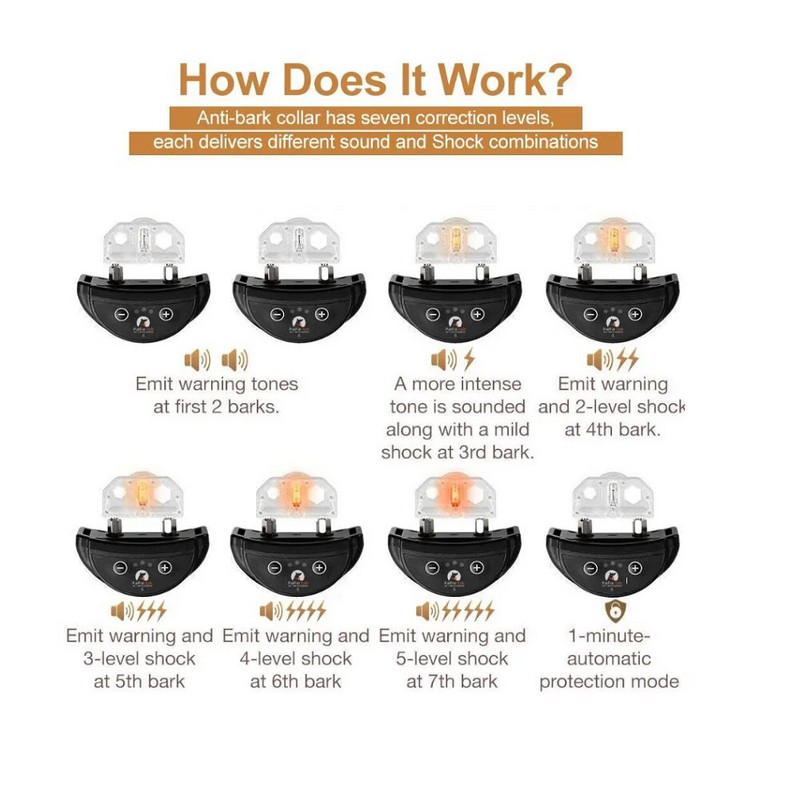 Autonominis antkaklis nuo lojimo, naminių šunų antkaklis nuo lojimo, garso statinis antkaklis su 5 jautriais lygiais, įkraunamas, atsparus vandeniui