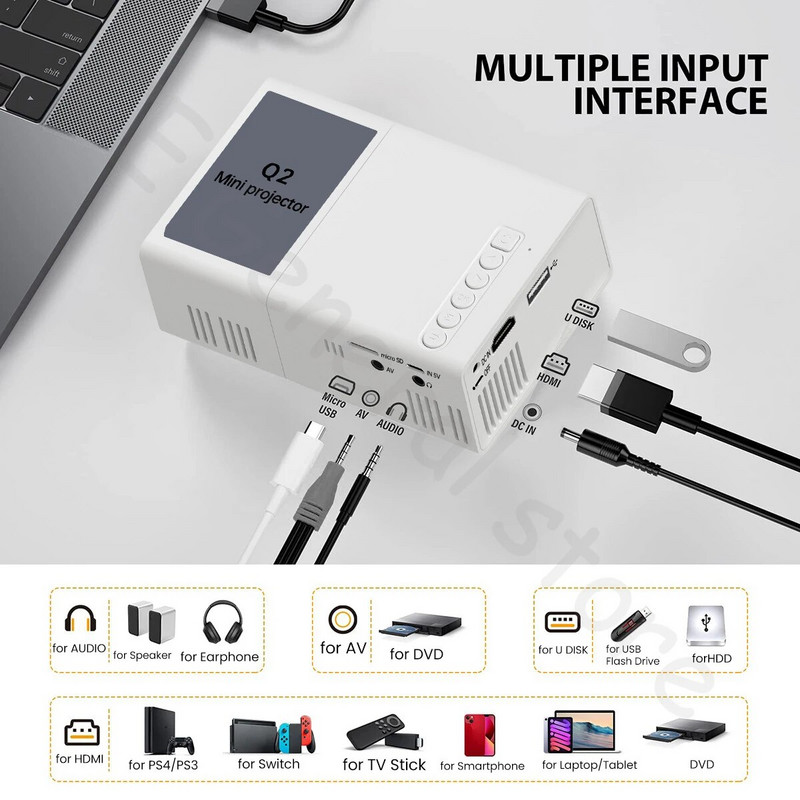 Μίνι φορητός προβολέας Μνήμη εξαιρετικά υψηλής ευκρίνειας συμβατός με HDMI USB και SD προβολή οικιακού κινηματογράφου εξωτερικού χώρου